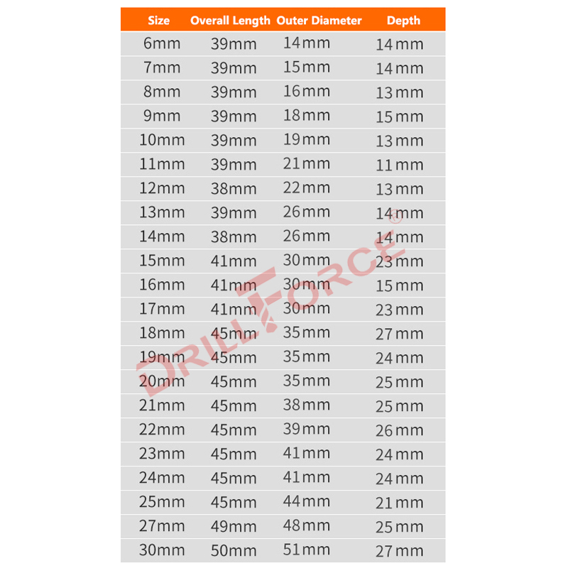 Drillforce 5-30mm chave de imp - Power Tools Pneumatic avaliação e preço