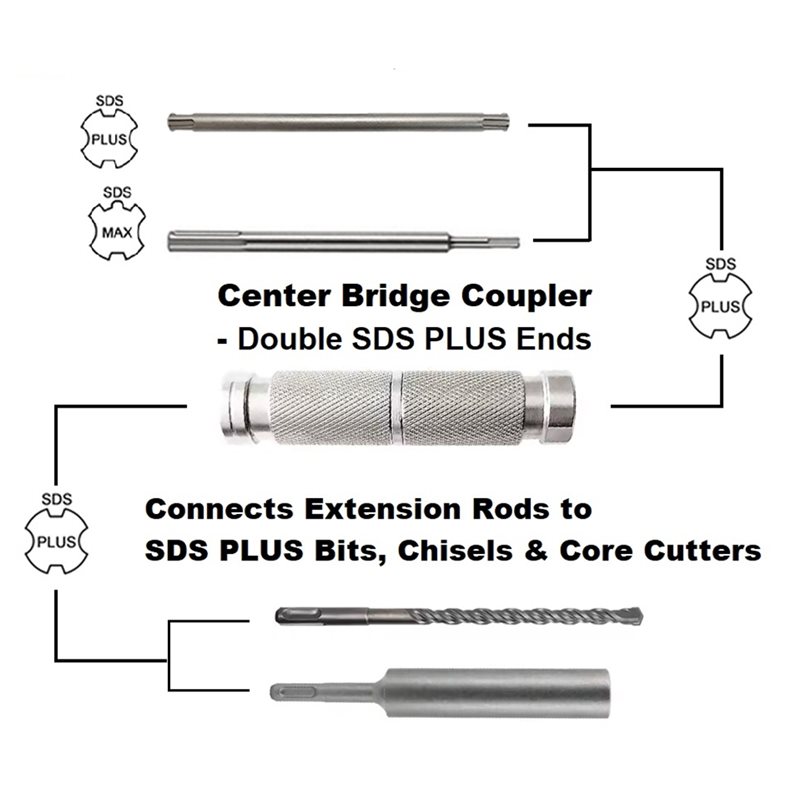Adaptador de Extensão SDS Plus - Hammer Drill Sds avaliação e preço