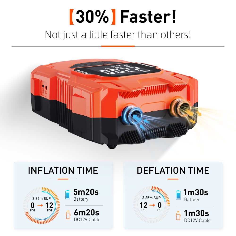 Cabo de Alimentação Portátil E - Power Tools Battery avaliação e preço
