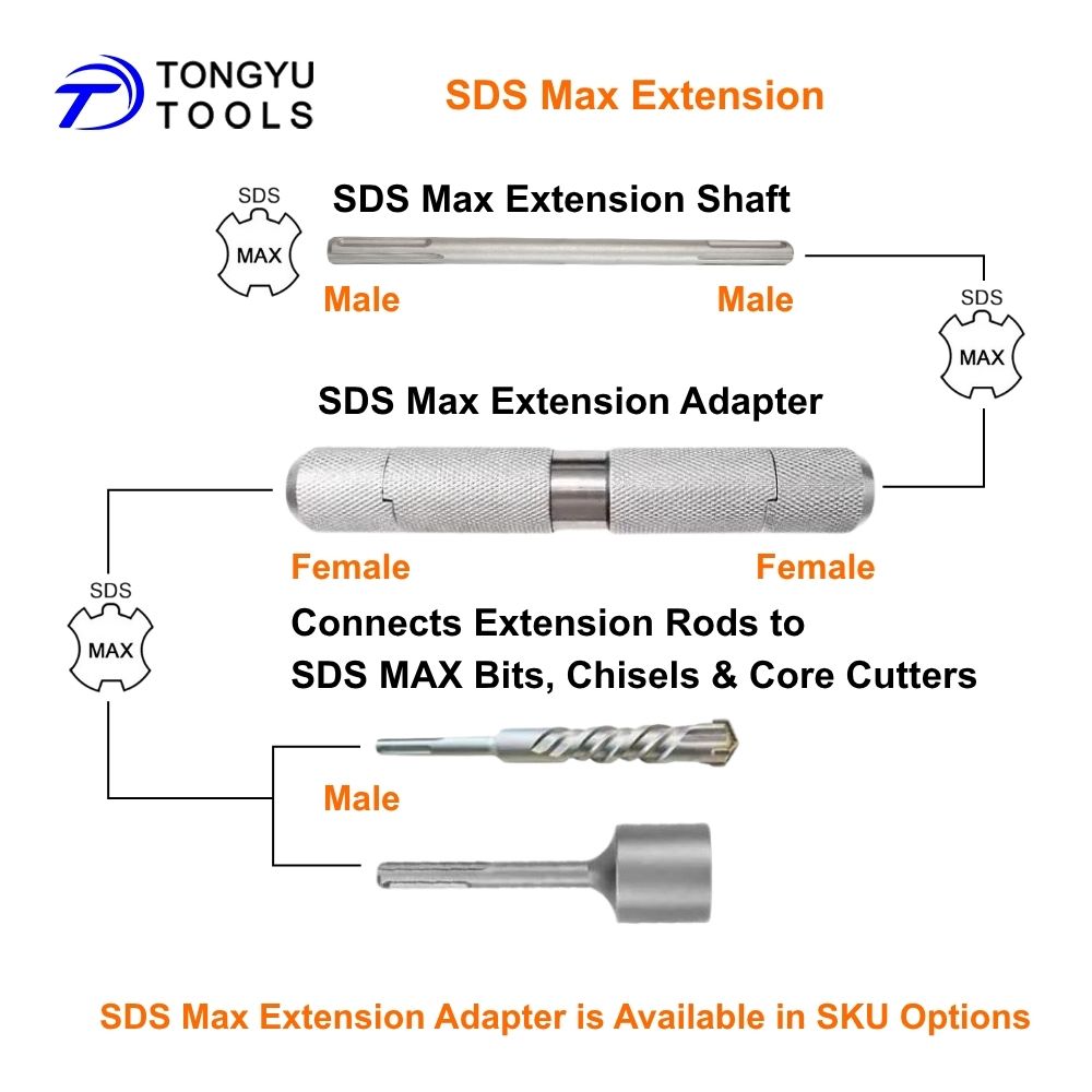 Haste de Extensão SDS Max com  - Hammer Drill Sds avaliação e preço